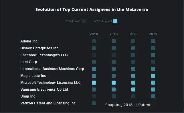 Metaverse Patent Activities of Companies