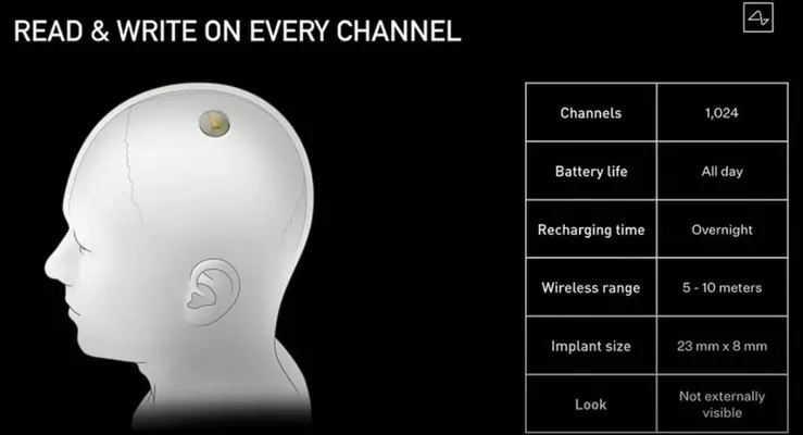 Neuralink specs 