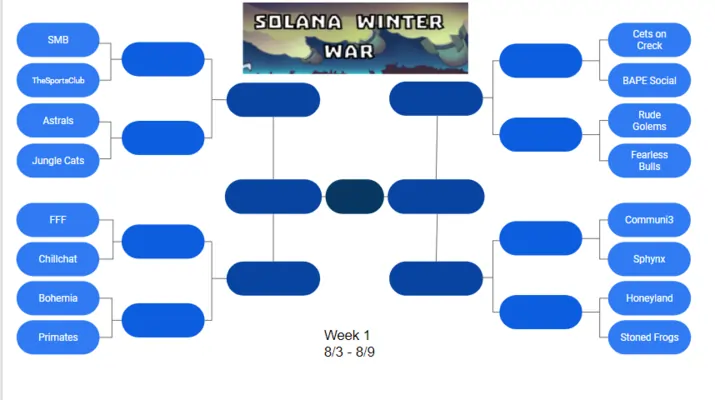 SOL Winter War Tourney Schedule