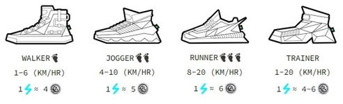 STEPN types of Sneakers