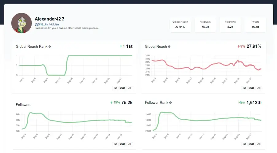 NFT Inspect Profile Page