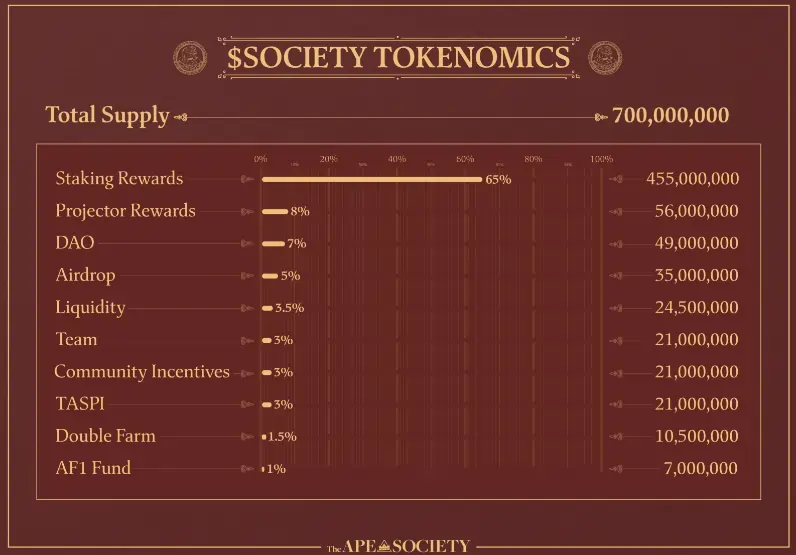 $SOCIETY Tokenomics