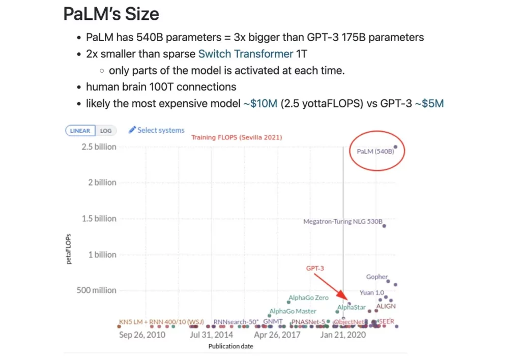 palm's data size