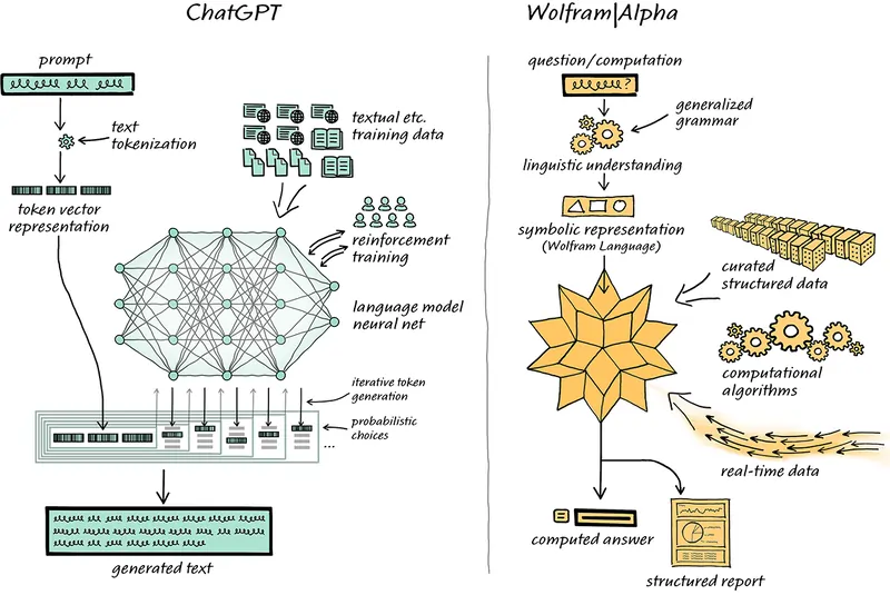 ChatGPT vs Wolfram Alpha