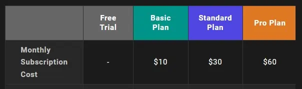 Midjourney Subscription Plans